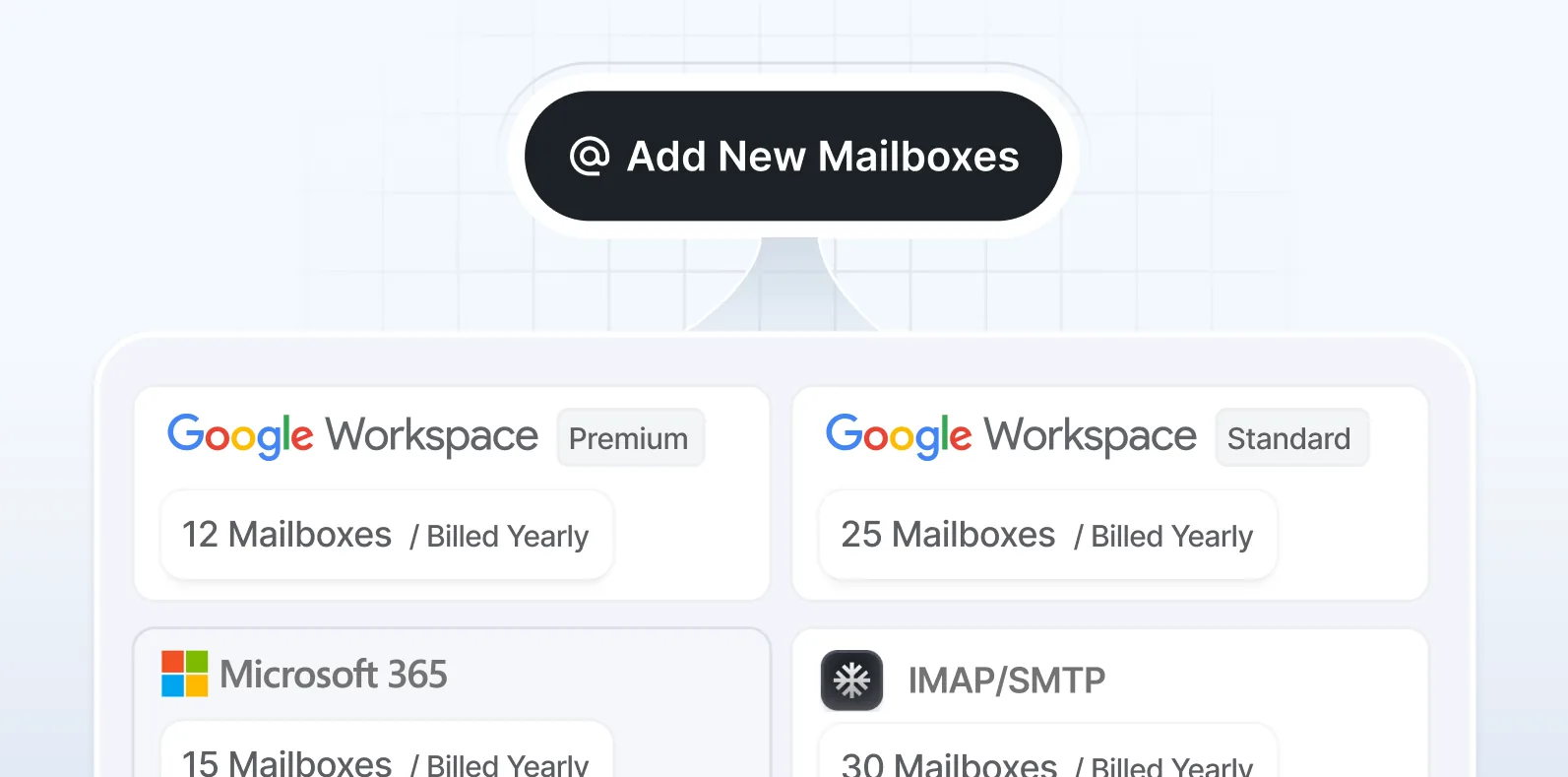 Bulk mailbox purchase illustration showing Google Workspace, Microsoft 365 and IMAP/SMTP mailbox cards