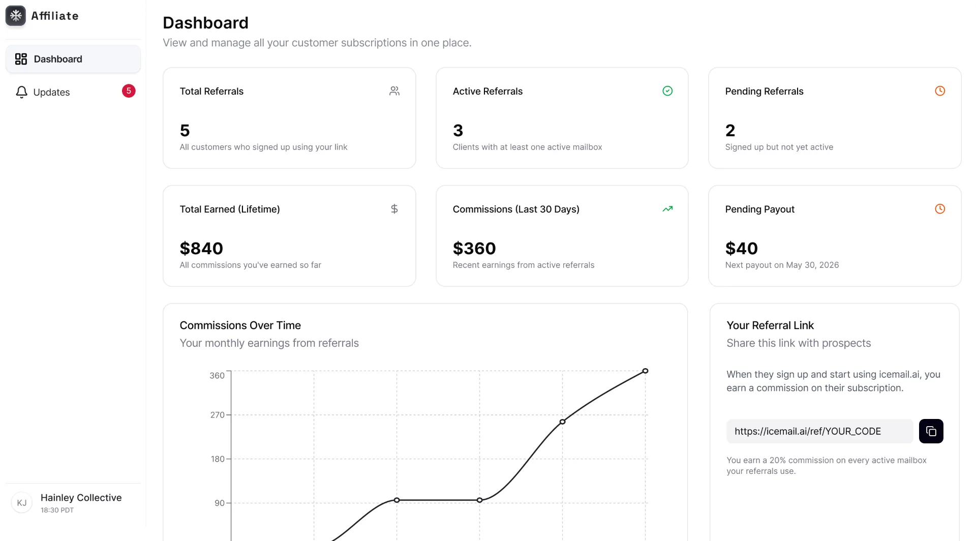 Icemail affiliate dashboard preview